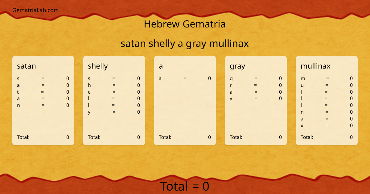 satan shelly a gray mullinax in hebrew Gematria